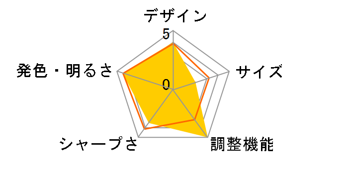 GDM-F520�̃��[�U�[���r���[