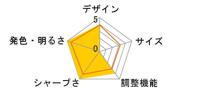 HMD-A100�̃��[�U�[���r���[