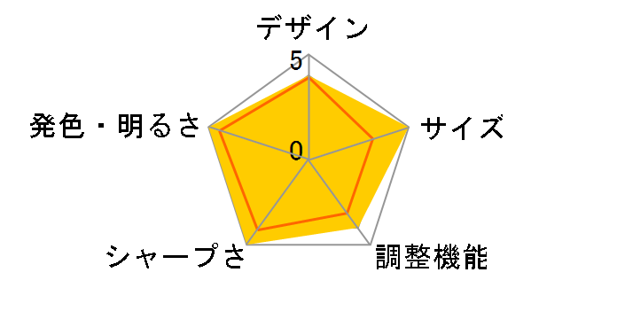 PED-W17M�̃��[�U�[���r���[