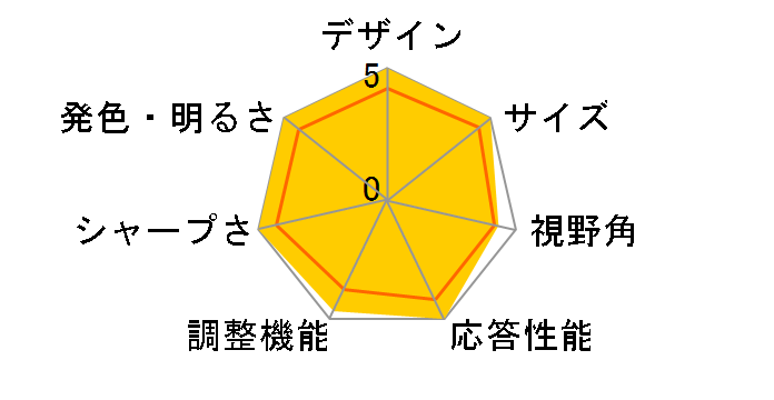 Acer AL1951 [19�C���`]�̃��[�U�[���r���[