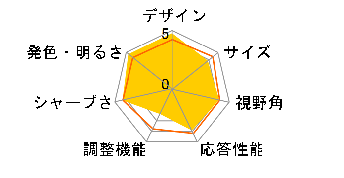 Acer F-20 [20�C���`]�̃��[�U�[���r���[