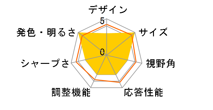 Acer AL2416wd [24�C���`]�̃��[�U�[���r���[