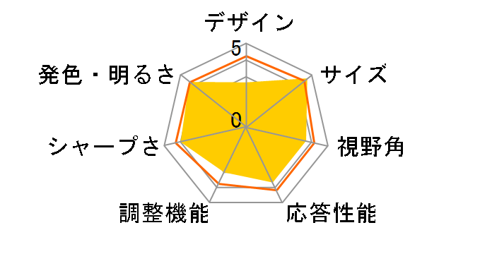 Acer AL1706Ab [17�C���`]�̃��[�U�[���r���[