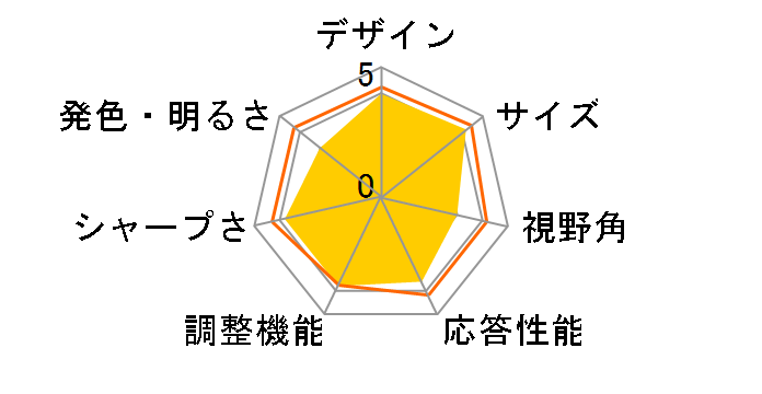 AL2016Wsd [20�C���`]�̃��[�U�[���r���[