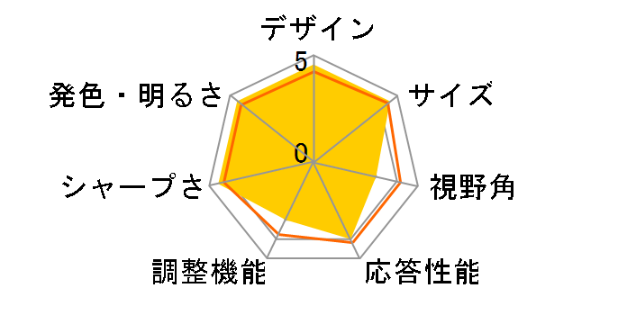 X222Wbd [22�C���`]�̃��[�U�[���r���[