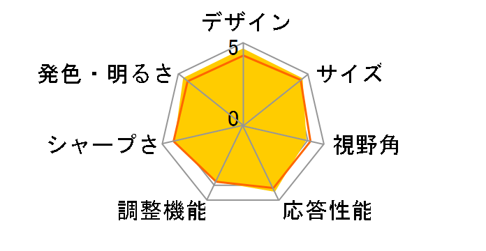 X223Wbd [22�C���`]�̃��[�U�[���r���[