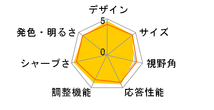 X203Wbd [20�C���`]�̃��[�U�[���r���[