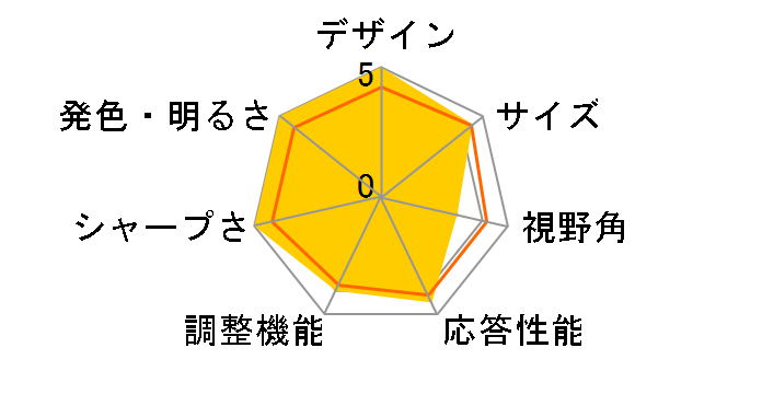 P193Ww [19�C���`]�̃��[�U�[���r���[