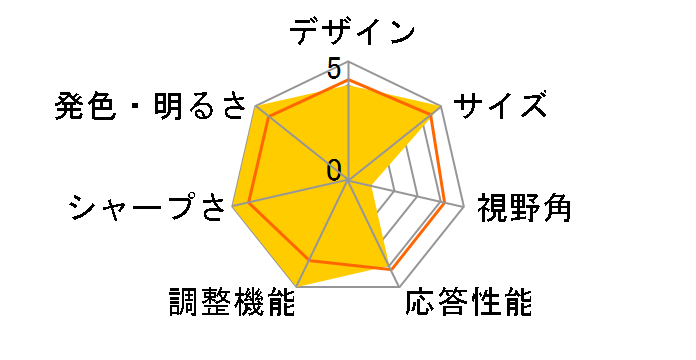 X173s [17�C���`]�̃��[�U�[���r���[