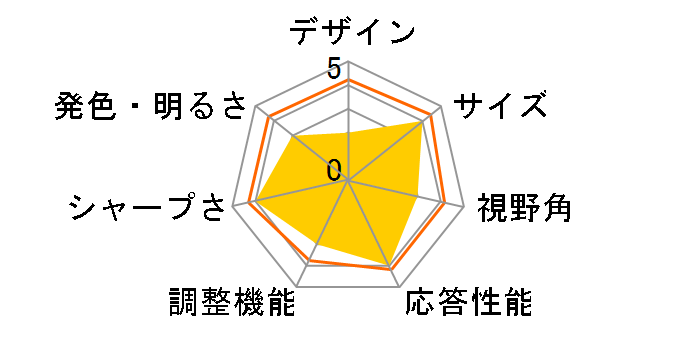 X263Wbi [25.5�C���`]�̃��[�U�[���r���[