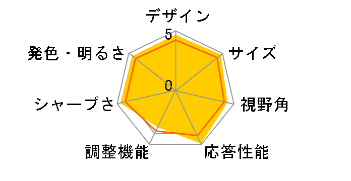 P223WBbid [22�C���`]�̃��[�U�[���r���[