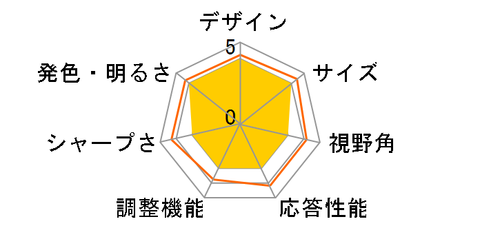 X223Wbdu [22�C���`]�̃��[�U�[���r���[