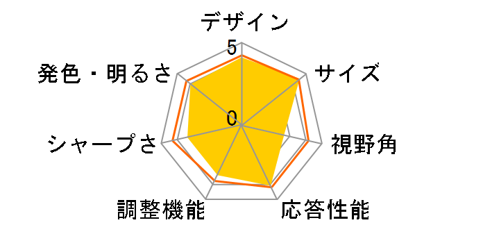 X153Wb [15�C���`]�̃��[�U�[���r���[