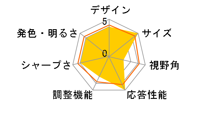 CG-L19DSB [19�C���`]�̃��[�U�[���r���[