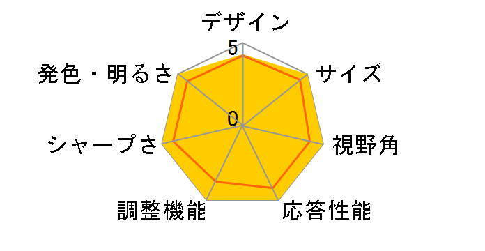 CG-L19DGWV2 [19�C���`]�̃��[�U�[���r���[