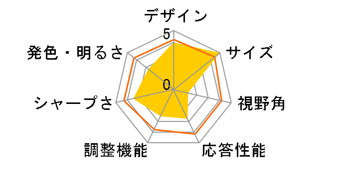 CG-L14WAGB [14.1�C���`]�̃��[�U�[���r���[