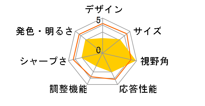 GH-ACF193SDV [19�C���`]�̃��[�U�[���r���[