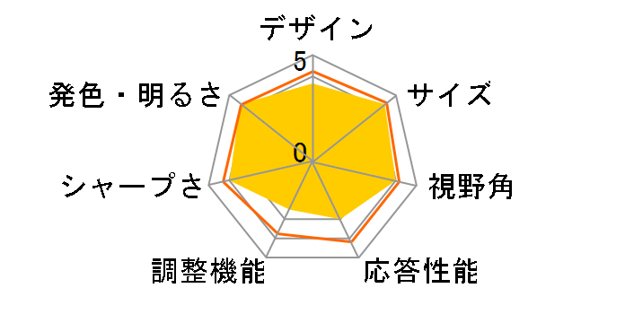 GH-TIF193SDB [19�C���`]�̃��[�U�[���r���[