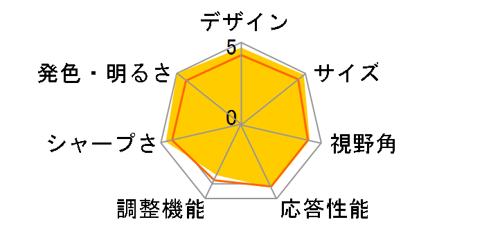 GH-TIG243SH-LB [24.1�C���`]�̃��[�U�[���r���[