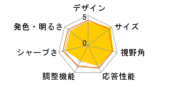 GH-JEF223SHCW [22�C���`]�̃��[�U�[���r���[