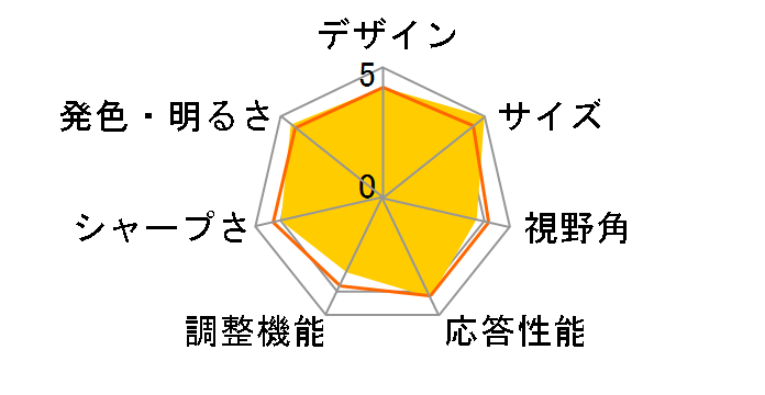 GH-JEF263SHB [25.5�C���`]�̃��[�U�[���r���[