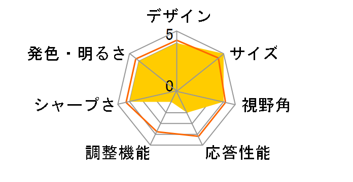 AS4451U [17�C���`]�̃��[�U�[���r���[