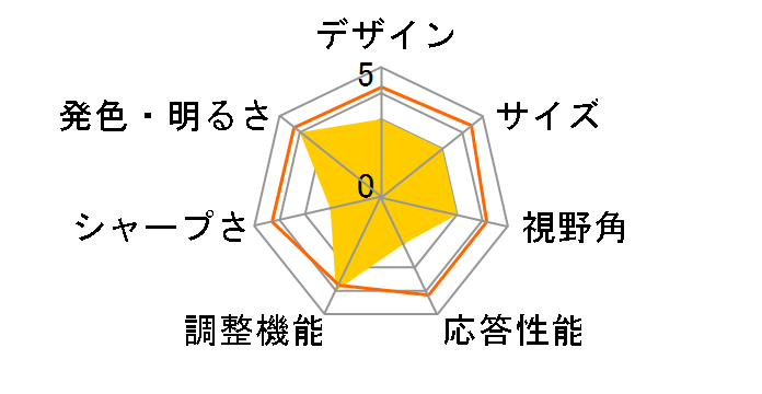 17NE2-W [17�C���`]�̃��[�U�[���r���[