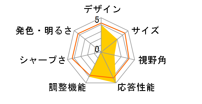 ProLite E431S-S3 [17�C���`]�̃��[�U�[���r���[