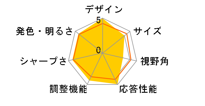 ProLite X436S-W [17�C���`]�̃��[�U�[���r���[