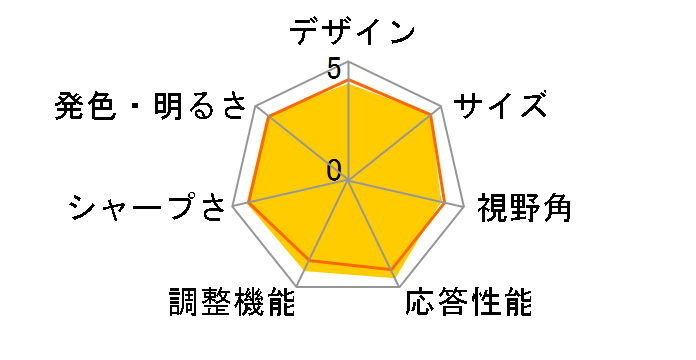 ProLite E2200WS-W1 [22�C���`]�̃��[�U�[���r���[