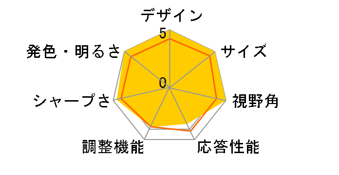 ThinkVision L201p 9320-HJ1 [20.1�C���`]�̃��[�U�[���r���[