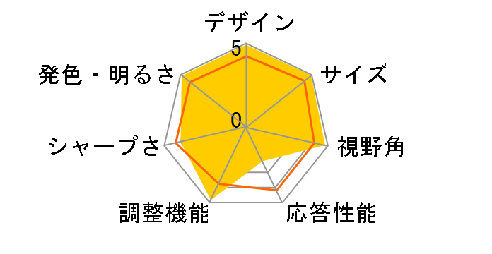 D221 Wide���j�^�[ 6622HJ1 [22�C���`]�̃��[�U�[���r���[