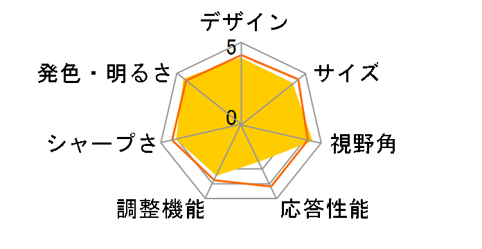 LCD-A15CE [15�C���`]�̃��[�U�[���r���[