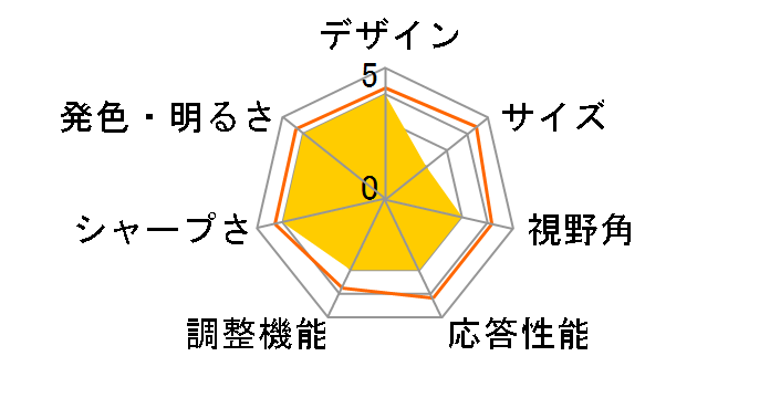 LCD-AD19H [19�C���`]�̃��[�U�[���r���[