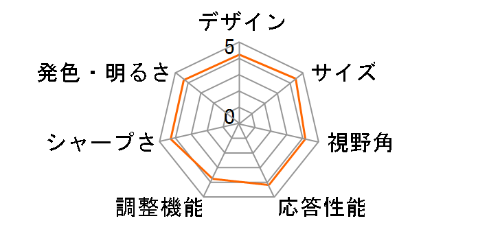 LCD-AD192CBK [19�C���`]�̃��[�U�[���r���[