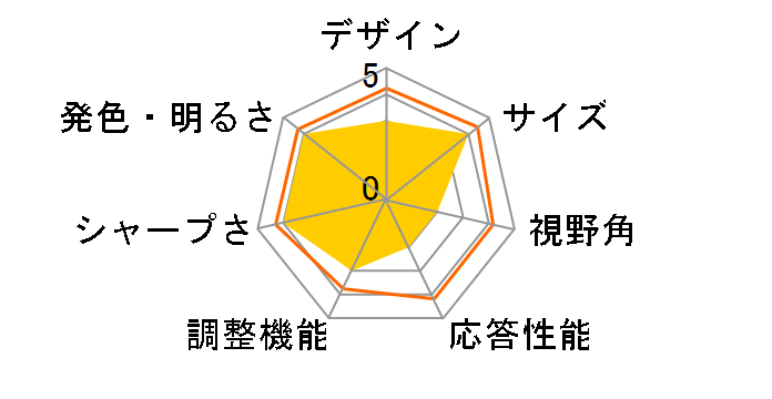 LCD-A153VW [15�C���`]�̃��[�U�[���r���[