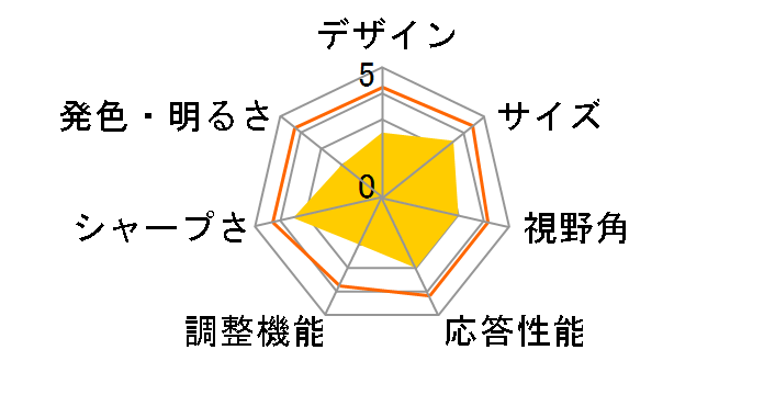 LCD-A193VB [19�C���`]�̃��[�U�[���r���[