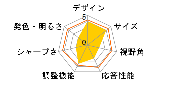 LCD-AD174GW [17�C���`]�̃��[�U�[���r���[