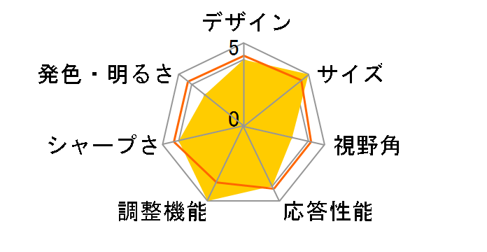 LCD-AD194YB [19�C���`]�̃��[�U�[���r���[