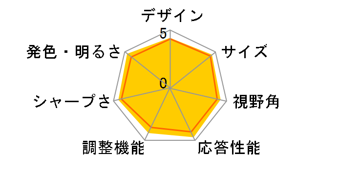 LCD-AD191XB2 [19�C���`]�̃��[�U�[���r���[