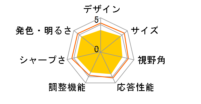 LCD-DTV222XBR [21.6�C���`]�̃��[�U�[���r���[