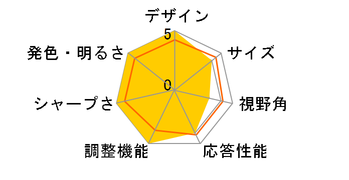 L1520P [15�C���`]�̃��[�U�[���r���[