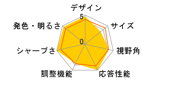 L1950T-BN [19�C���`]�̃��[�U�[���r���[