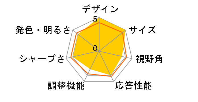 L203WT-BF [20.1�C���`]�̃��[�U�[���r���[