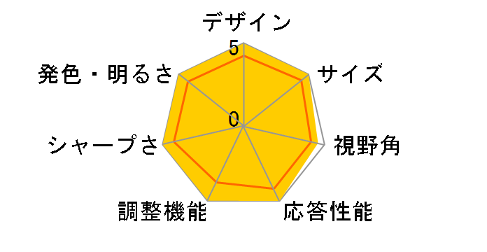L1970HR-WF [19�C���`]�̃��[�U�[���r���[