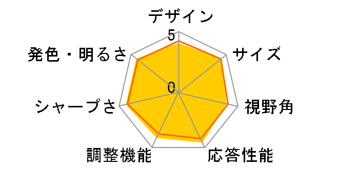 L194WT-BF [19�C���`]�̃��[�U�[���r���[
