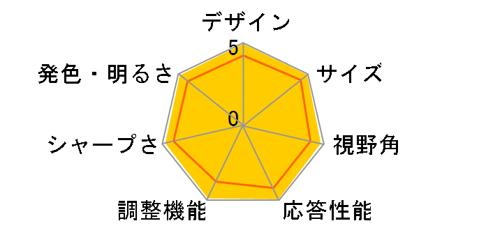 L2000CN-BF [20.1�C���`]�̃��[�U�[���r���[