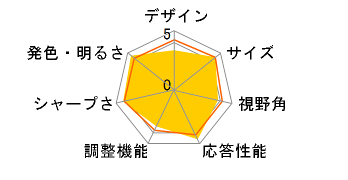 FLATRON Wide LCD L204WT-SF [20�C���`]�̃��[�U�[���r���[