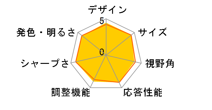 FLATRON Wide L226WA-BN [22�C���`]�̃��[�U�[���r���[