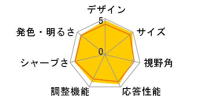 FLATRON Wide W2600H-PF [25.5�C���`]�̃��[�U�[���r���[